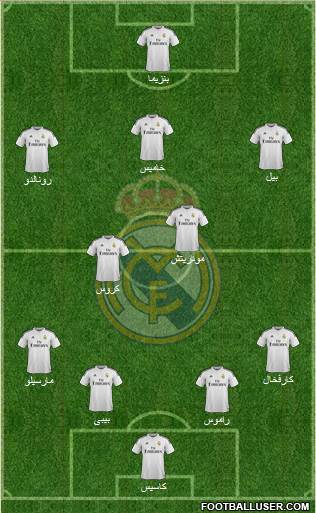 Real Madrid C.F. Formation 2015
