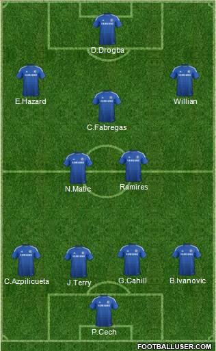 Chelsea Formation 2015