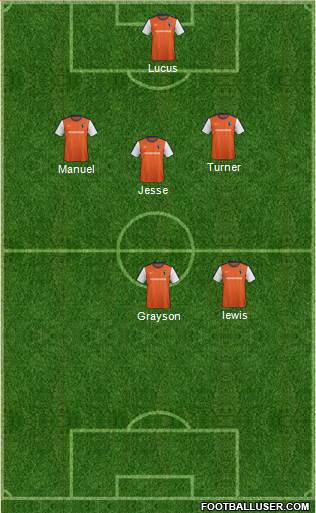 Charlotte Eagles Formation 2015