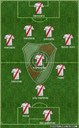 River Plate Formation 2015