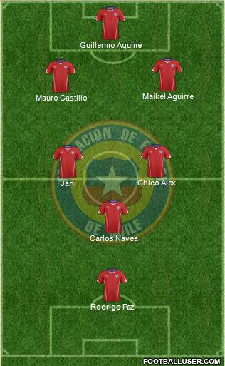 Chile Formation 2015