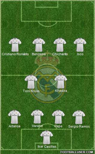 Real Madrid C.F. Formation 2015