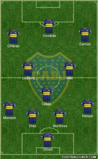Boca Juniors Formation 2015