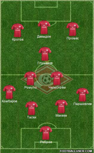 Spartak Moscow Formation 2015