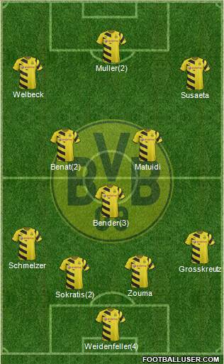 Borussia Dortmund Formation 2015