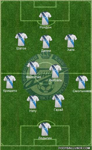 Zenit St. Petersburg Formation 2015