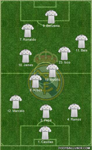 Real Madrid C.F. Formation 2015