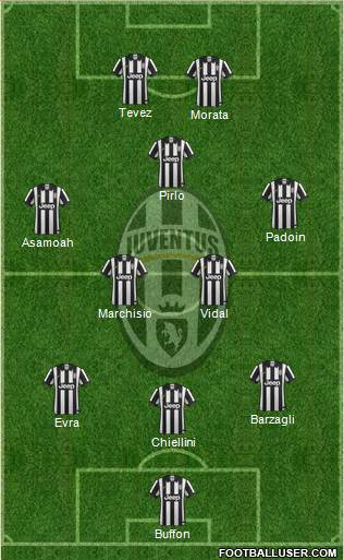 Juventus Formation 2015