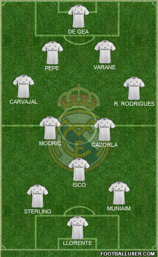 Real Madrid C.F. Formation 2015