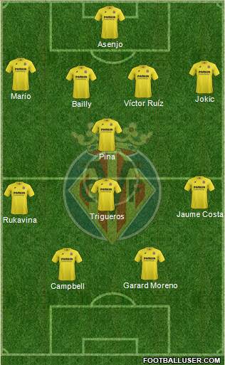 Villarreal C.F., S.A.D. Formation 2015