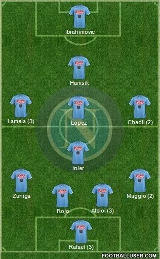 Napoli Formation 2015