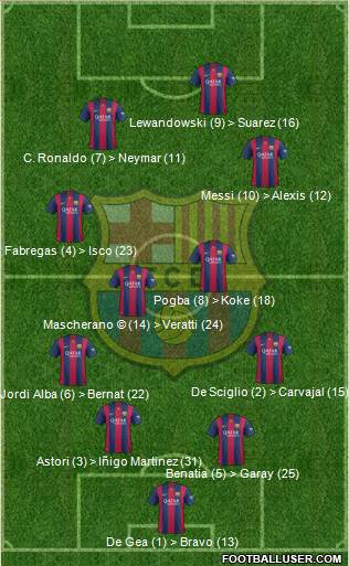 F.C. Barcelona Formation 2015