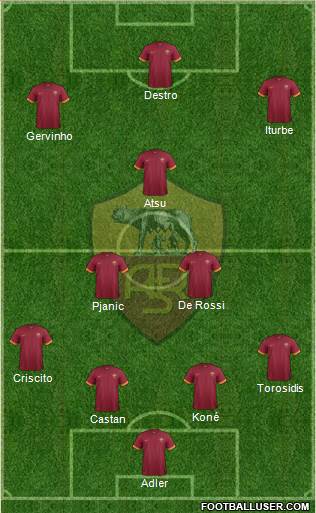 AS Roma Formation 2015
