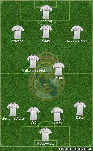 Real Madrid C.F. Formation 2015