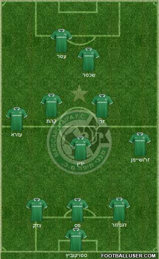 Maccabi Haifa Formation 2015
