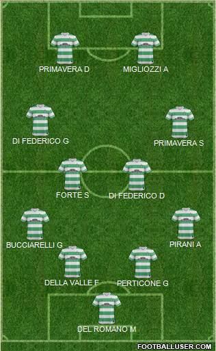 Celtic Formation 2015