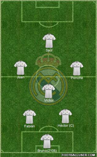 Real Madrid C.F. Formation 2015
