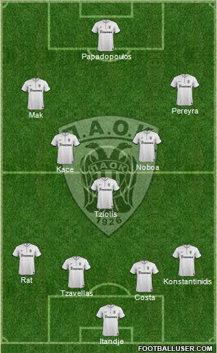 AS PAOK Salonika Formation 2015