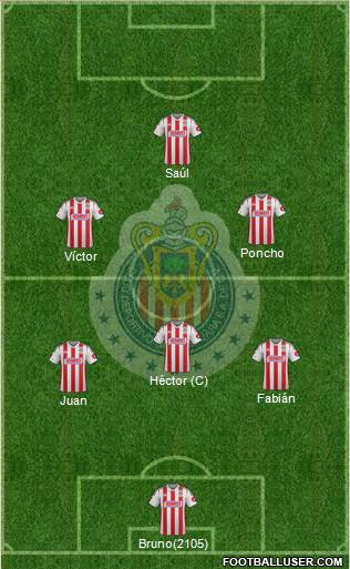 Club Guadalajara Formation 2015
