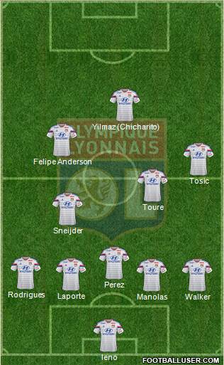 Olympique Lyonnais Formation 2015