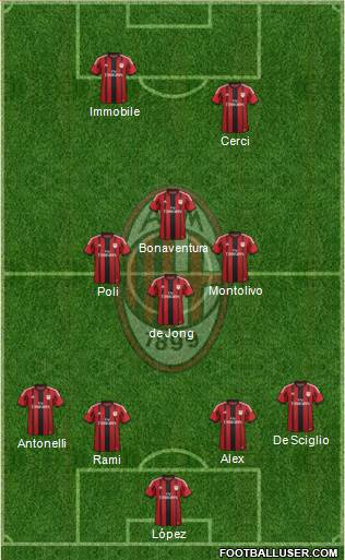 A.C. Milan Formation 2015