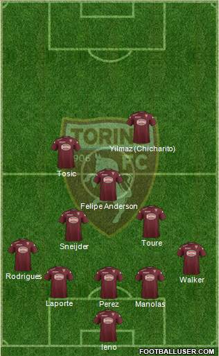 Torino Formation 2015