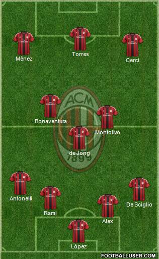 A.C. Milan Formation 2015