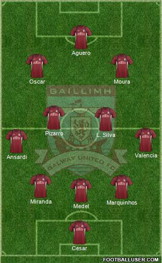 Galway United Formation 2015