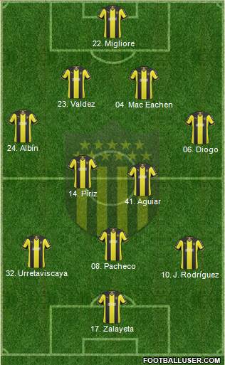Club Atlético Peñarol Formation 2015