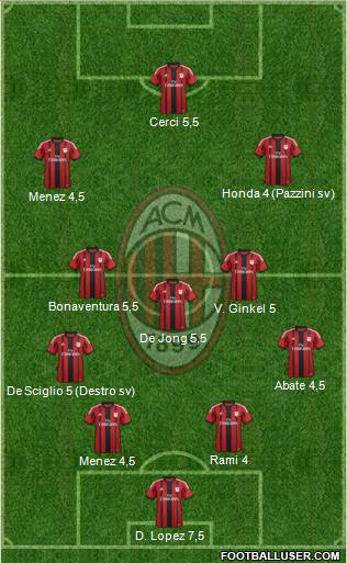 A.C. Milan Formation 2015