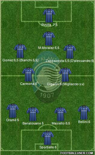 Atalanta Formation 2015