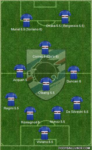 Sampdoria Formation 2015