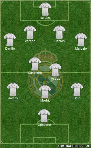 Real Madrid C.F. Formation 2015