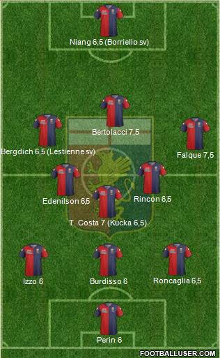 Genoa Formation 2015