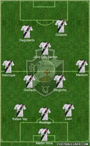 CR Vasco da Gama Formation 2015
