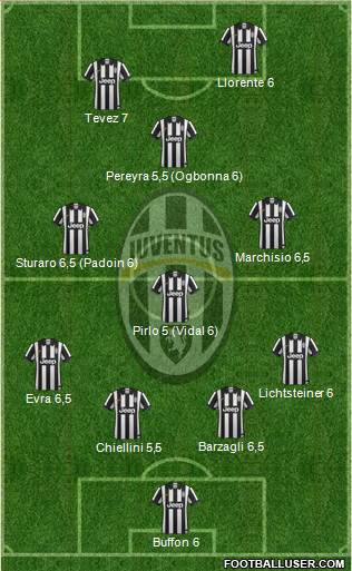 Juventus Formation 2015