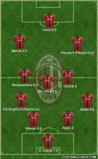 A.C. Milan Formation 2015