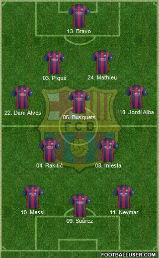 F.C. Barcelona Formation 2015