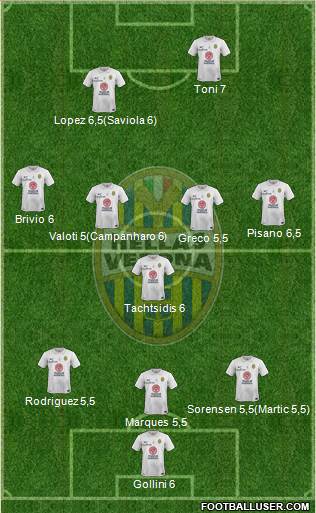 Hellas Verona Formation 2015