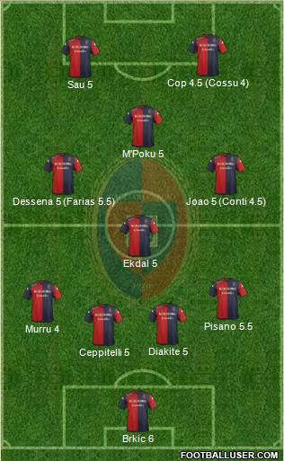 Cagliari Formation 2015