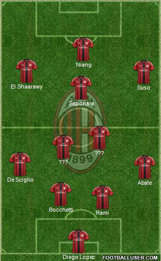 A.C. Milan Formation 2015