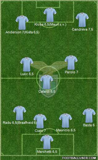 S.S. Lazio Formation 2015