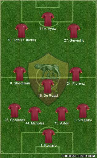 AS Roma Formation 2015