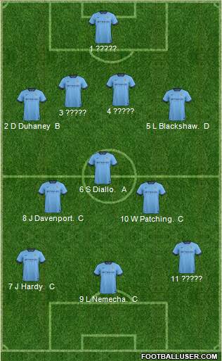 Manchester City Formation 2015