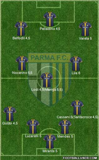 Parma Formation 2015