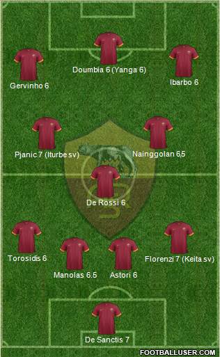 AS Roma Formation 2015