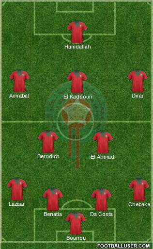 Morocco Formation 2015