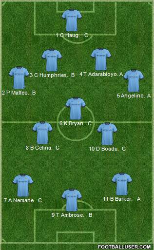 Manchester City Formation 2015