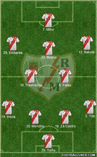 Rayo Vallecano de Madrid S.A.D. Formation 2015