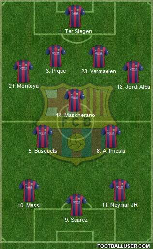 F.C. Barcelona Formation 2015